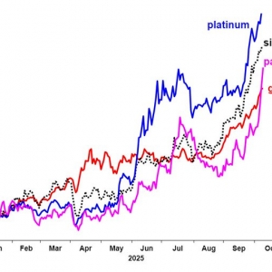 金银铂“齐头并进”？盛宝银行：贵金属市场正从投机转向结构性需求 ...