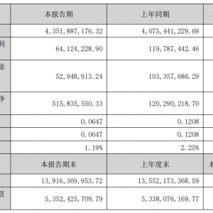 宝武镁业：未来随着镁大型压铸件如电驱壳体等部件上车 单车用镁望达50-100kg ...