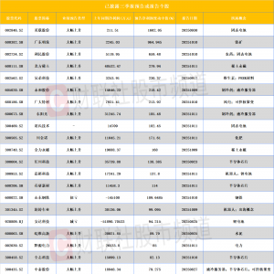 三季报业绩抢先看 半导体、风电板块业绩亮眼 还有这些行业值得关注 ...