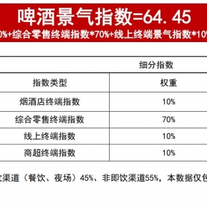 企业跨界“玩酒”，为啥都砸向精酿啤酒？答案可能在这里…… ...