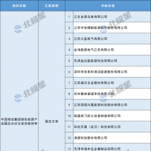 20家企业！中国绿发固定光伏支架资格预审结果公布