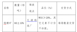 广东省大宝山矿业有限公司10月钨精矿竞价公告