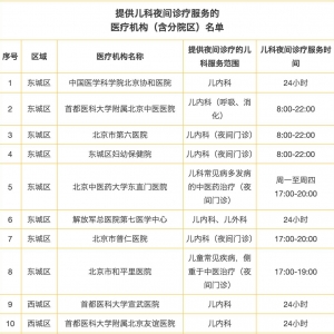 附名单！北京88家医疗机构提供儿科夜间诊疗服务
