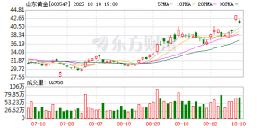 山东重工集团与山东黄金集团签署战略合作协议