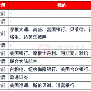 环球下周看点：美股Q3财报季揭幕 美国经济、AI叙事面临审视