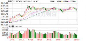 业绩“冰火两重天”！来看这些钢企的“增长秘籍”