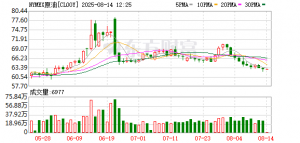 最新！伊朗方面发声 提及霍尔木兹海峡！原油、有色金属大跌的原因找到了 ...