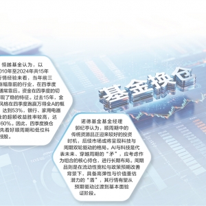 融资折算率调整影响有限 公募切换仓位保“收成”