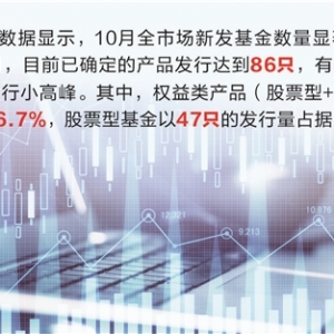 公募密集布局权益市场 新发基金聚焦科创和港股