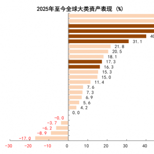 中金：中美关税“再升级” 短期冲击不改中期趋势
