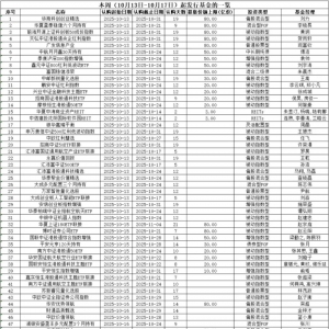 51只新基金，来了！