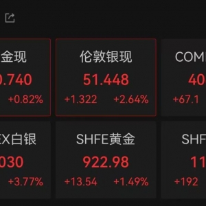 金价站上4060美元/盎司 高盛瑞银不“恐高” 继续看多