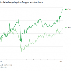 “铜铝比”接近4！铝将是下一个站上风口的金属？