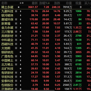 政策利好 稀土精矿价格上调 部分企业三季度业绩预喜 稀土永磁股飙涨【SMM快讯】 ...