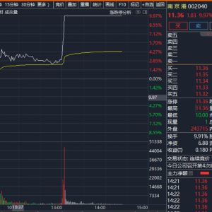 直线涨停！午后，这一板块集体拉升！