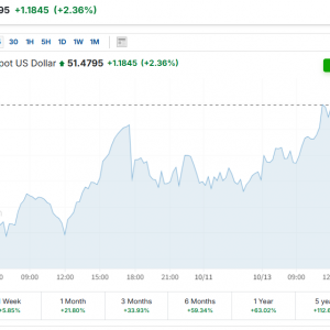 白银创历史新高年内涨幅碾压黄金 高盛警示短期风险