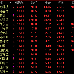 A股，大反弹！多股尾盘涨停！