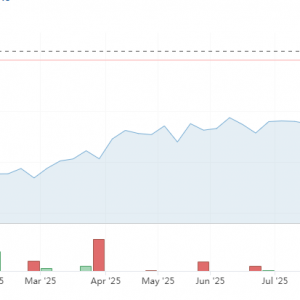 金价短期已见顶？德银：涨势或暂时停滞 但不会大幅回调！