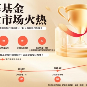 公募基金新发市场火热