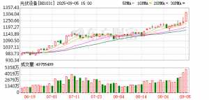 A股光伏板块大涨 相关主管部门或将发布加强光伏产能调控通知文件 ...