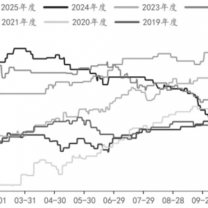 旺季成色不足 玻璃易跌难涨