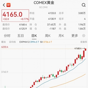 沸腾了！突破2000亿，3只“翻倍”