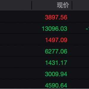 A股，盘中突变！