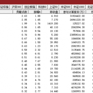 A股，突变！发生了什么？