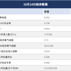 白银价格预测：轧空加剧，白银超52.50美元历史高点