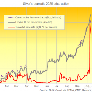 伦敦白银市场“崩塌”，金价逼近4100美元，中美稀土贸易争端加剧 ...