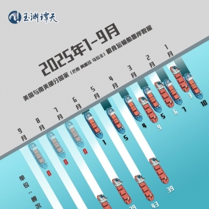 玉渊谭天丨美国或失1600万吨大豆订单