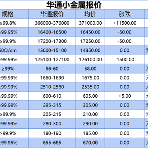 上海华通小金属报价（2025-10-14）