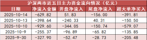 【14日资金路线图】银行板块净流入约104亿元居首 龙虎榜机构抢筹多股 ...