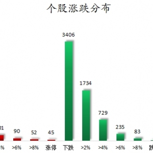 数据复盘丨银行、煤炭等行业走强 62股获主力资金净流入超1亿元 ...