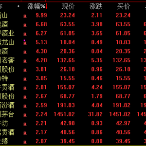 半导体，大跳水！