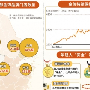 国际金价涨破纪录！长三角消费者缘何买金热度不减