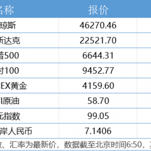 鲍威尔重申美联储利率政策没有预先确定路径；京东将推出新车｜南财早新闻 ...
