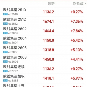 中方宣布反制！这个品种 集运指数（欧线）大涨