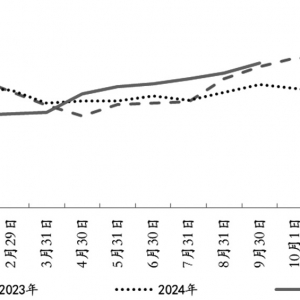 棕榈油上攻动能不足