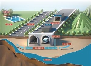 靠近泉水敏感区，怎样修建地铁？（美丽中国）