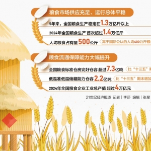 1.4万亿斤！中国饭碗端得更牢