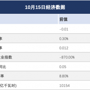 白银价格预测：中美贸易局势紧张，白银攀升至52.00美元附近