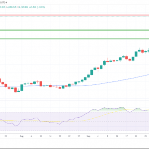 金银铂：黄金测试新高，交易者关注鲍威尔的鸽派言论