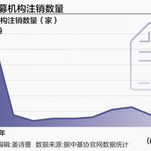 私募机构“注销潮”迎来行业变局