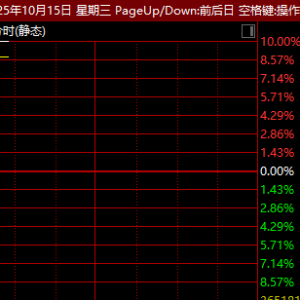000572，突然直线涨停！A股这一板块，集体异动！