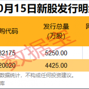 新一批业绩暴增股名单亮相！