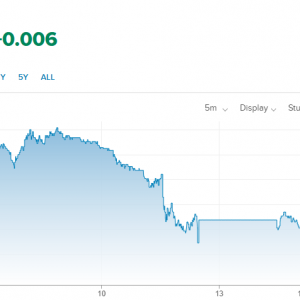 美联储10月降息预期高涨 10年期美债收益率跌穿4%大关！