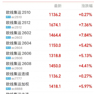 中方宣布反制！这个品种大涨