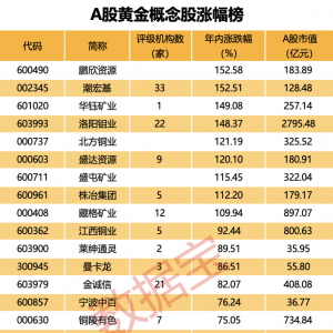 A股隐形黄金股，曝光！