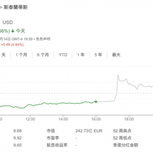 特朗普关税压力下 全球第四大车企宣布将在美投资130亿美元